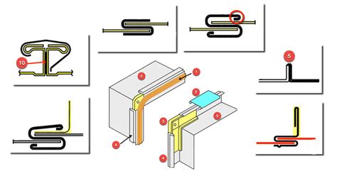 c and d sheet metal|sheet metal joints pdf.